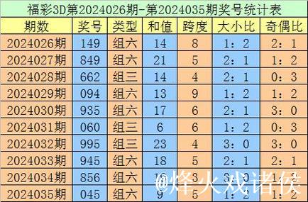 015期程成福彩3D预测奖号：定位直选参考