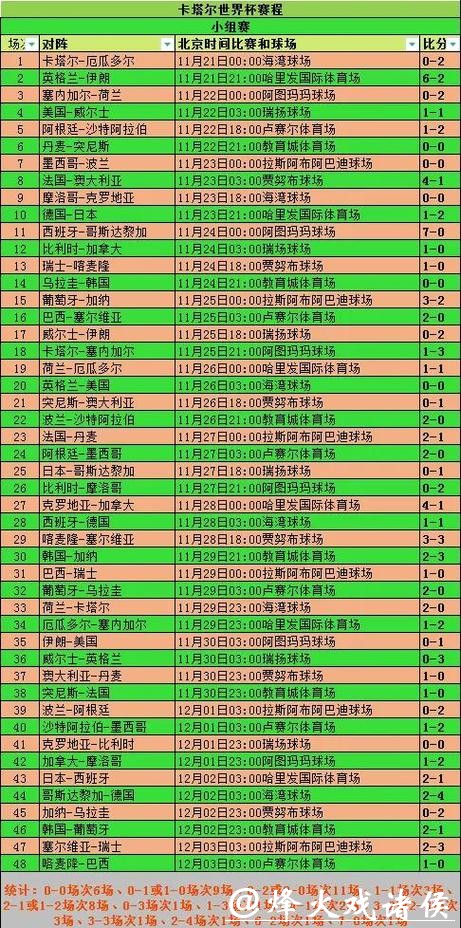 全面解析世界杯历史数据 全面解析世界杯历史数据
