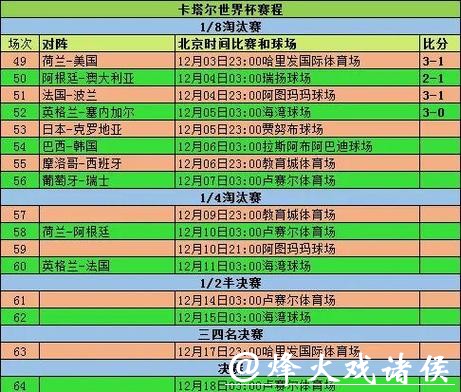 全面解析世界杯赛事比分统计数据